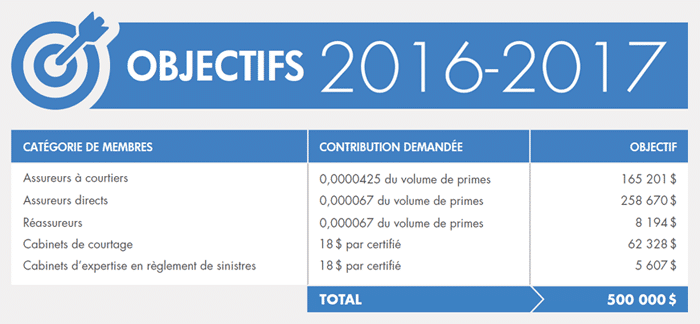Objectifs 2016-2017
